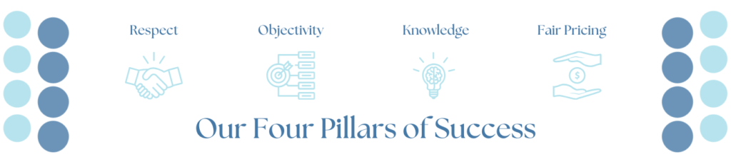 Our Four Pillars of Success